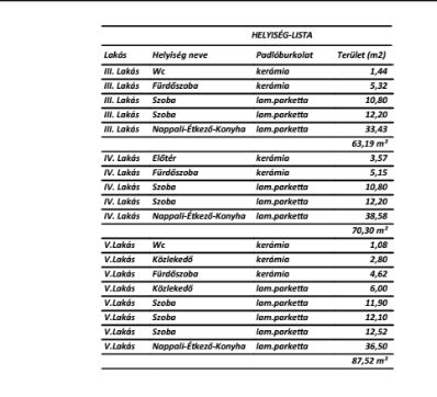 Eger Eladó  Lakás  Eger Eladó  Lakás Heves megye 