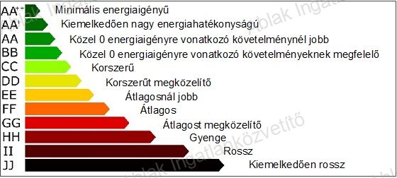 Kecskemét Eladó  Lakás  Kecskemét Eladó  Lakás Bács-Kiskun megye 