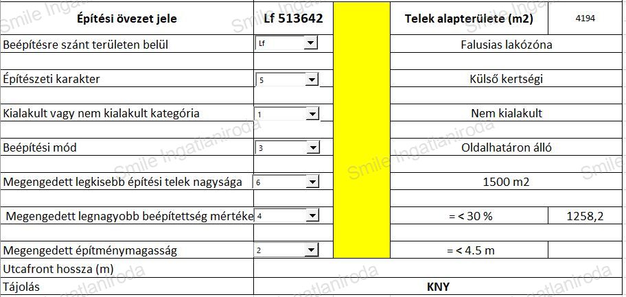 Nyíregyháza Eladó  Telek/földterület  Nyíregyháza Eladó  Telek/földterület Szabolcs-Szatmár-Bereg megye 