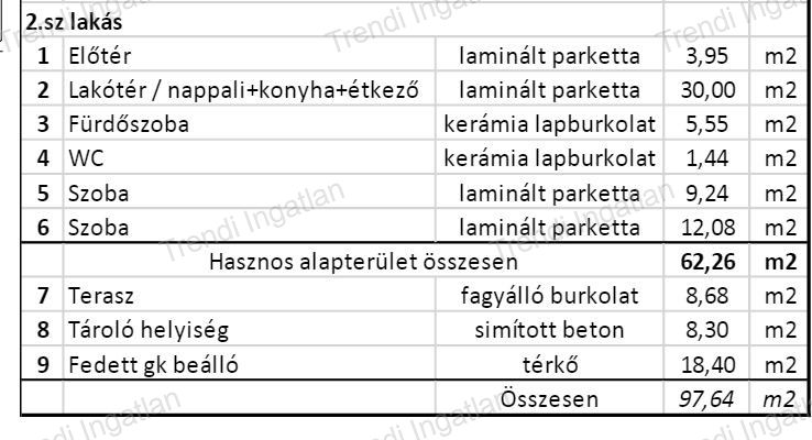 Vámosszabadi Eladó  Családi ház  Vámosszabadi Eladó  Családi ház Győr-Moson-Sopron megye 